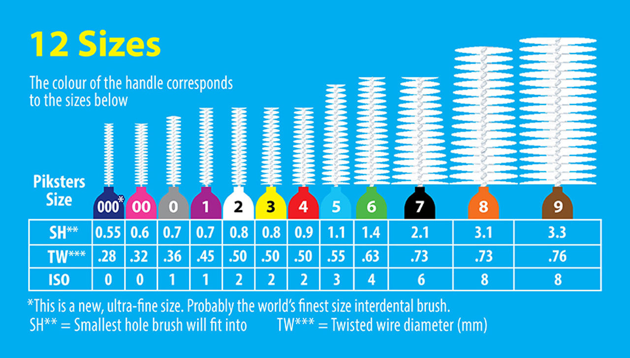 Piksters Bamboo Interdental Brushes Size 3 Yellow - Pack of 32